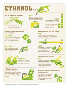 Ethanol Infographic