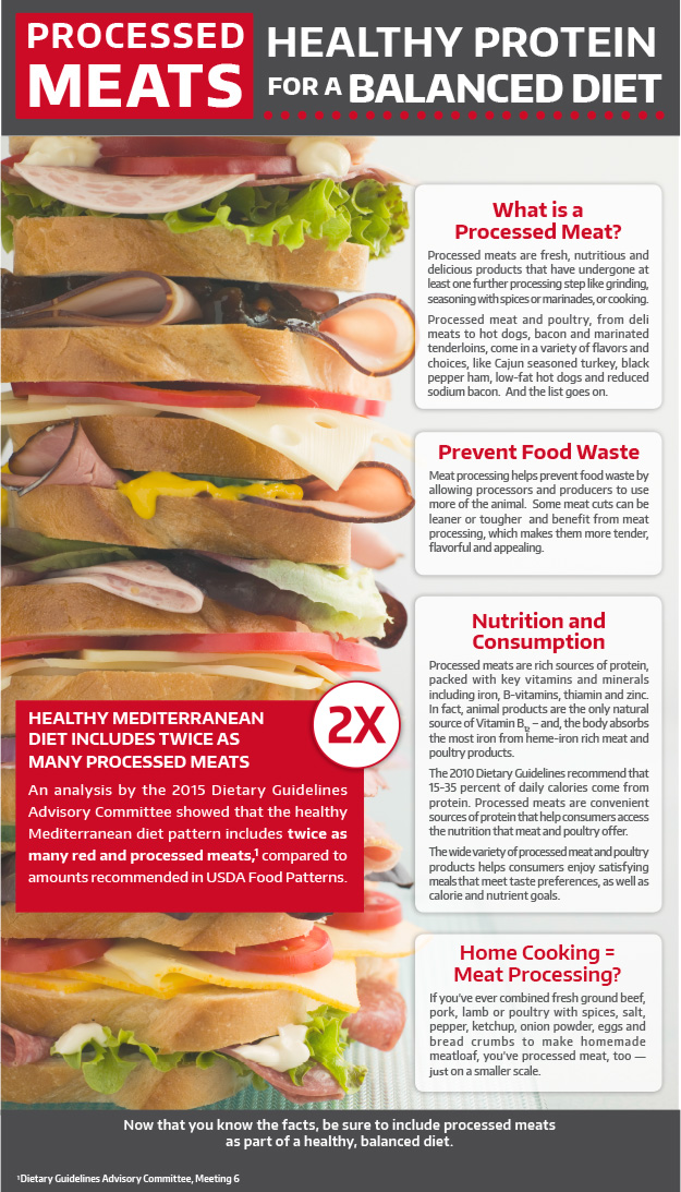 Processed Meats: Healthy Protein for a Balanced Diet